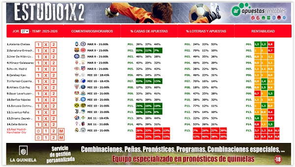 ESTUDIO 1X2 JORNADA 27